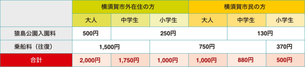 猿島フェリー料金表