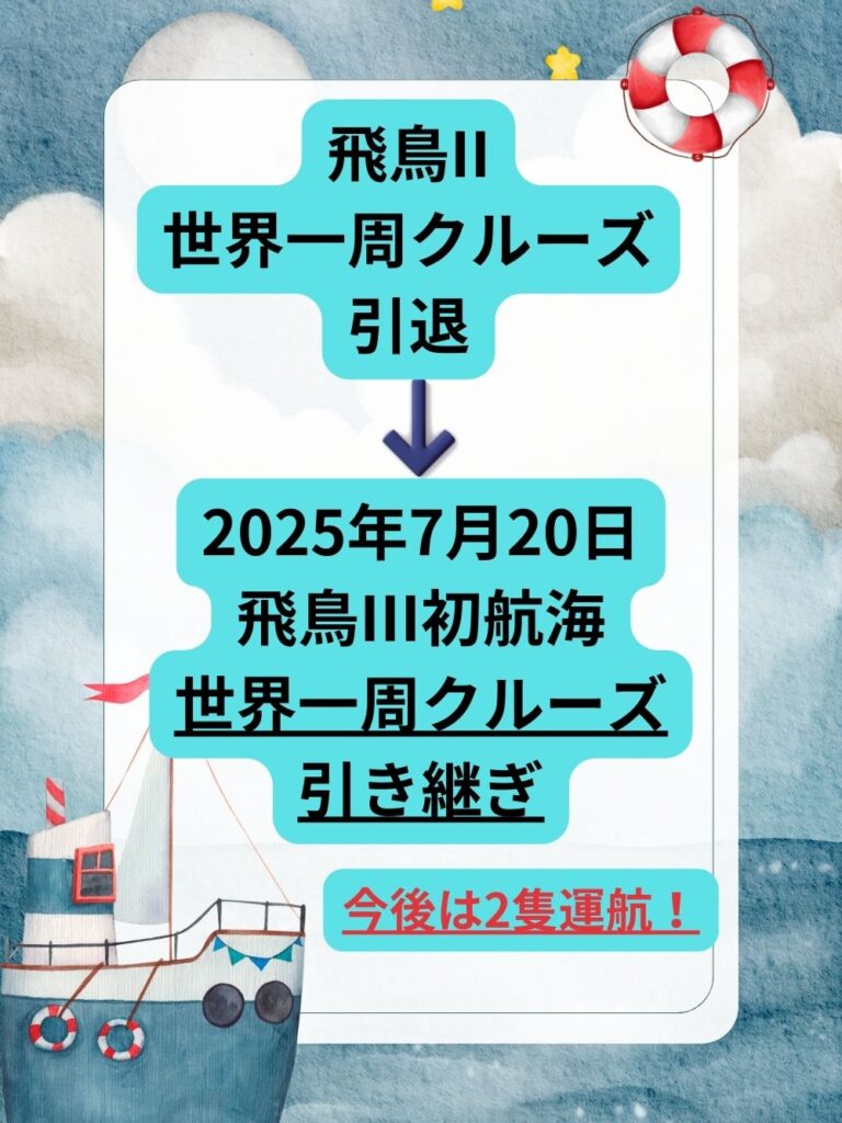 飛鳥の今後の世界一周クルーズの図