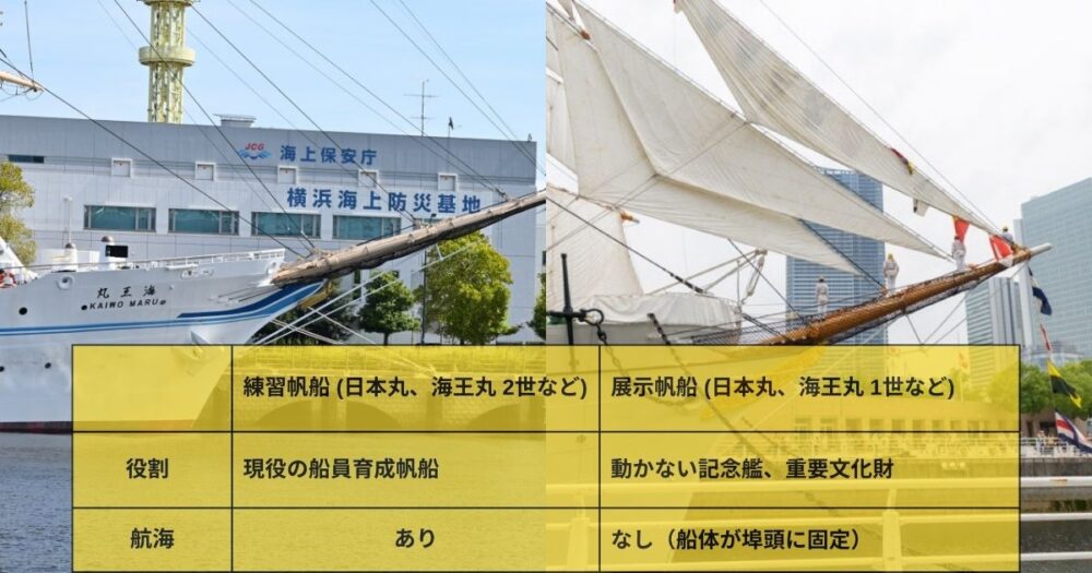 練習帆船１代目と２代目図解比較表
