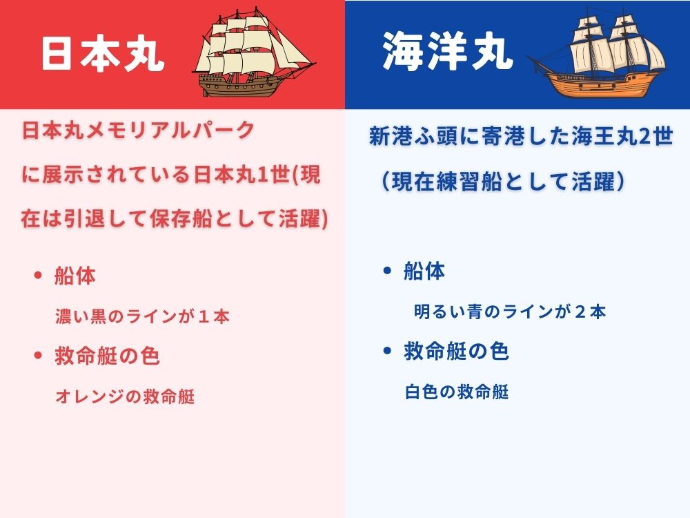 日本丸と海洋丸を図解で比較