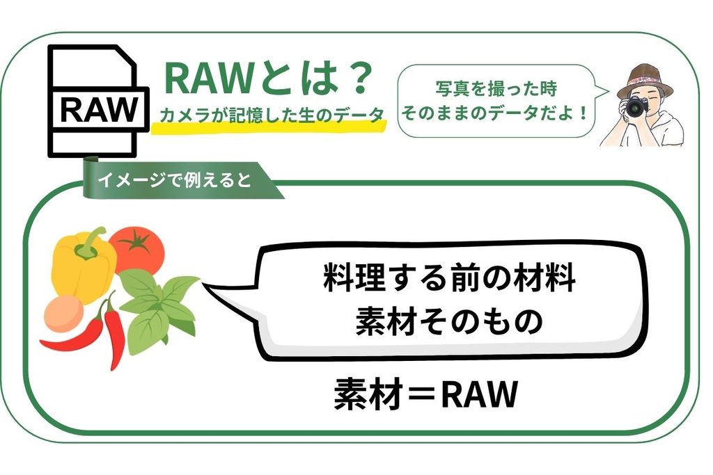 RAWとは?カメラが記憶した生データの図解